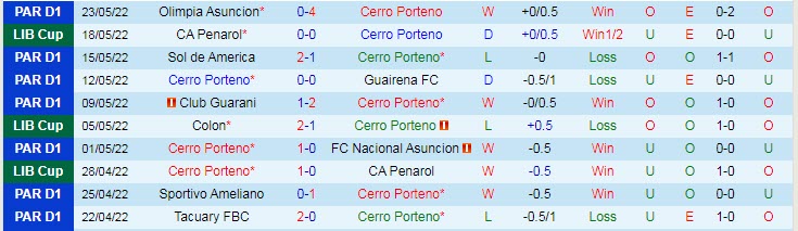 Nhận định soi kèo Cerro Porteno vs Asuncion, 7h ngày 26/5 - Ảnh 1