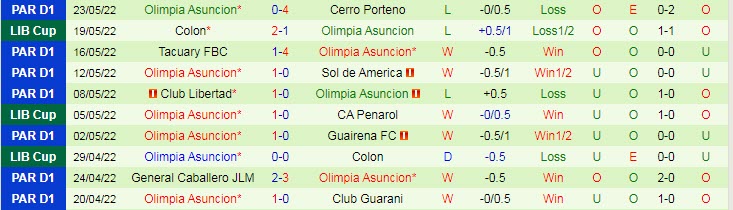 Nhận định soi kèo Cerro Porteno vs Asuncion, 7h ngày 26/5 - Ảnh 2
