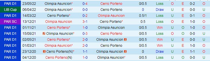 Nhận định soi kèo Cerro Porteno vs Asuncion, 7h ngày 26/5 - Ảnh 3
