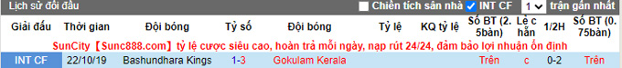 Nhận định, soi kèo Gokulam Kerala vs Bashundhara Kings, 18h00 ngày 24/5 - Ảnh 3