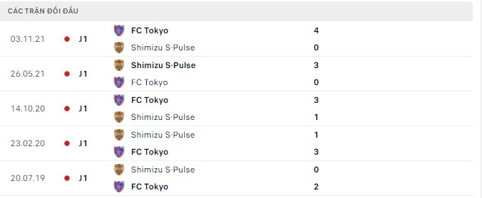 Nhận định, soi kèo Shimizu S-Pulse vs Tokyo, 17h00 ngày 25/05 - Ảnh 2