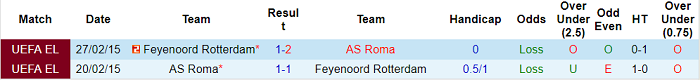 Soi kèo phạt góc Roma vs Feyenoord, 2h ngày 26/5 - Ảnh 3