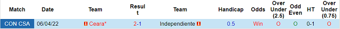 Nhận định, soi kèo Independiente vs Ceara, 7h30 ngày 26/5 - Ảnh 3