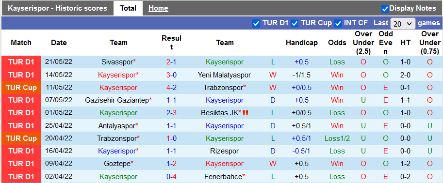 Nhận định, soi kèo Kayserispor vs Sivasspor, 0h45 ngày 27/5 - Ảnh 1