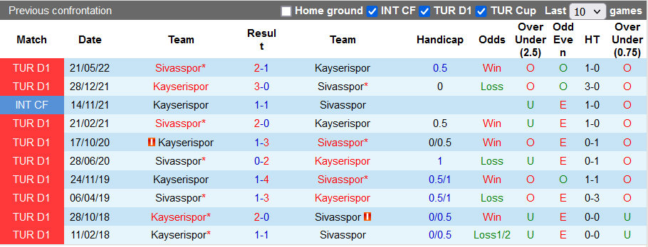 Nhận định, soi kèo Kayserispor vs Sivasspor, 0h45 ngày 27/5 - Ảnh 3