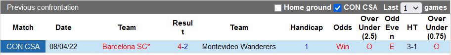 Nhận định, soi kèo Mvo Wanderers vs Barcelona, 5h15 ngày 26/5 - Ảnh 3