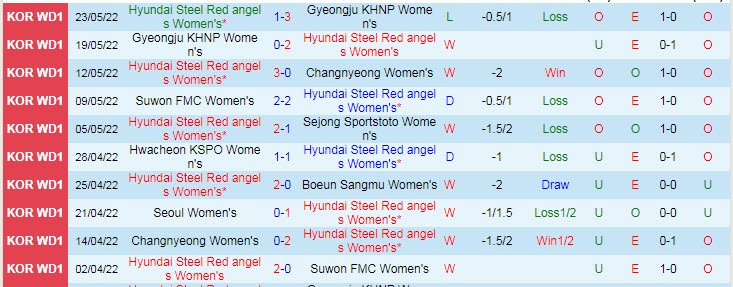 Nhận định soi kèo nữ Incheon Red Angels vs nữ Seoul, 16h ngày 26/5 - Ảnh 1