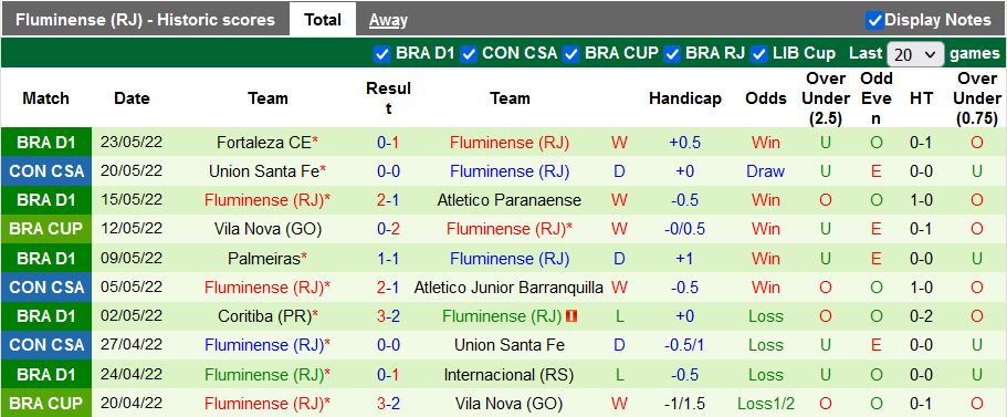 Nhận định, soi kèo Petrolero vs Fluminense, 7h30 ngày 27/5 - Ảnh 2