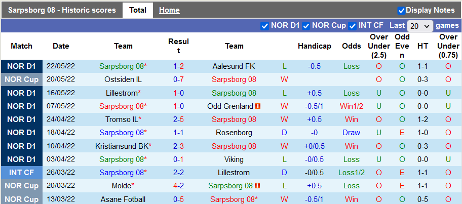 Nhận định, soi kèo Sarpsborg vs Molde, 1h ngày 27/5 - Ảnh 5