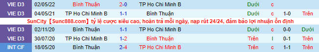 Nhận định, soi kèo TP.HCM II vs Bình Thuận, 15h30 ngày 27/5 - Ảnh 1