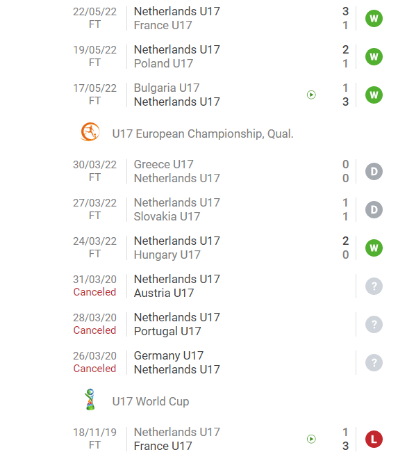 Nhận định, soi kèo U17 Hà Lan vs U17 Italia, 0h ngày 26/5 - Ảnh 1