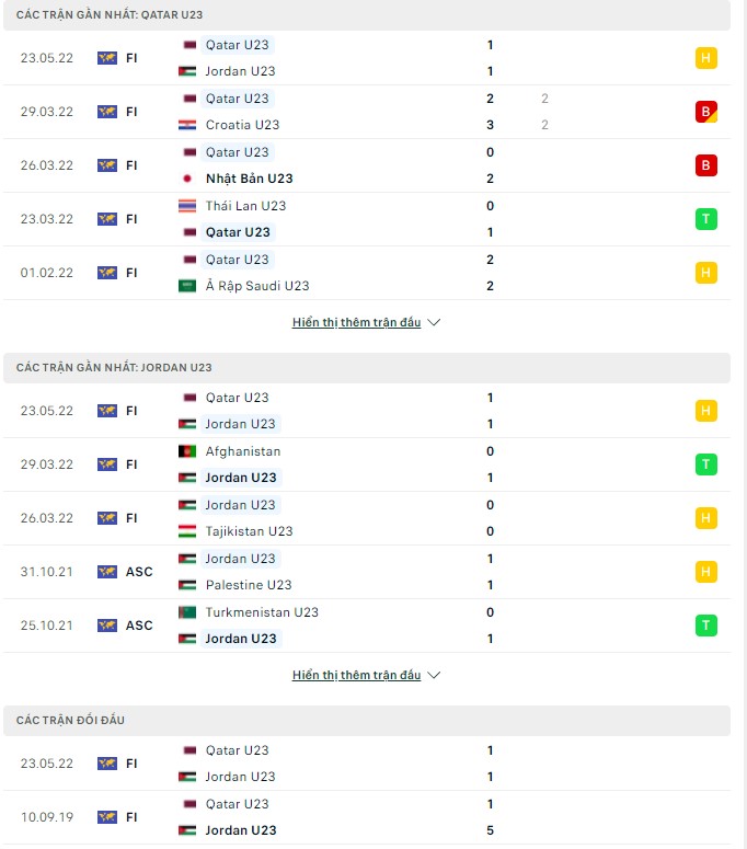 Nhận định, soi kèo U23 Qatar vs U23 Jordan, 23h00 ngày 26/05 - Ảnh 1