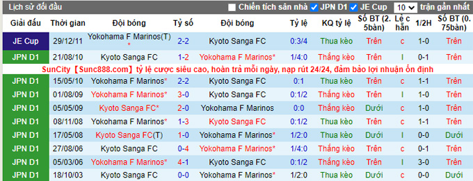 Nhận định, soi kèo Yokohama Marinos vs Kyoto Sanga, 17h00 ngày 25/5 - Ảnh 3