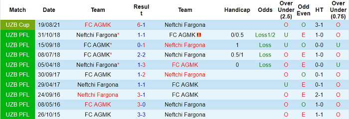Nhận định, soi kèo AGMK vs Neftchi, 21h ngày 27/5 - Ảnh 3