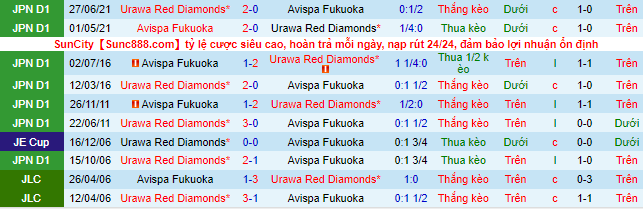 Nhận định, soi kèo Avispa Fukuoka vs Urawa Reds, 15h ngày 28/5 - Ảnh 1