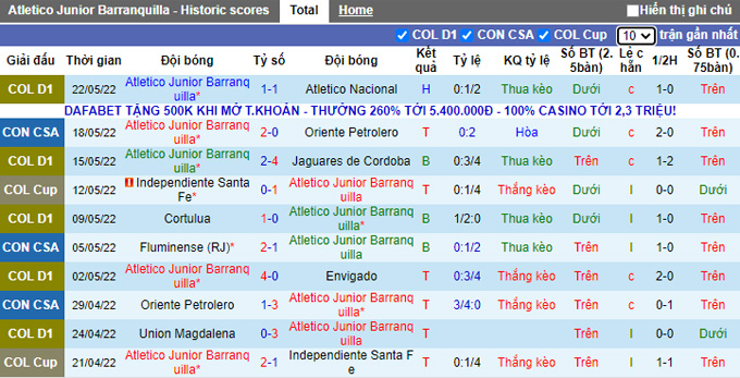 Nhận định, soi kèo Barranquilla vs Union Santa Fe, 7h30 ngày 27/5 - Ảnh 1