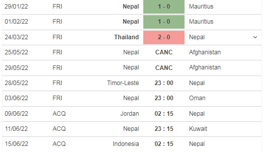 Nhận định soi kèo Đông Timor vs Nepal, 23h ngày 28/5 - Ảnh 2