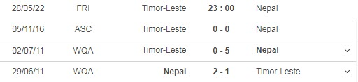 Nhận định soi kèo Đông Timor vs Nepal, 23h ngày 28/5 - Ảnh 3