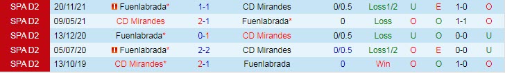 Nhận định soi kèo Mirandes vs Fuenlabrada, 2h ngày 28/5 - Ảnh 3