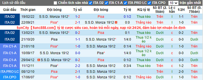 Nhận định, soi kèo Monza vs Pisa, 1h30 ngày 27/5 - Ảnh 3