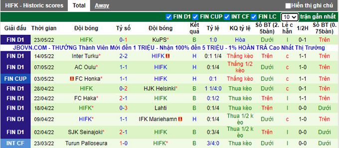 Nhận định, soi kèo SexyPoxyt vs HIFK Helsinki, 17h00 ngày 26/5 - Ảnh 2