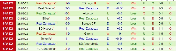 Nhận định soi kèo Sociedad B vs Zaragoza, 2h ngày 28/5 - Ảnh 2