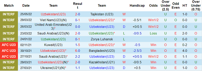 Nhận định, soi kèo U23 Uzbekistan vs U23 Hàn Quốc, 22h ngày 27/5 - Ảnh 1