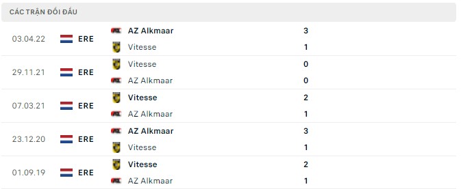 Nhận định, soi kèo Vitesse vs AZ Alkmaar, 01h00 ngày 27/05 - Ảnh 2
