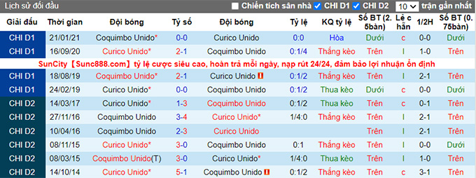 Nhận định, soi kèo Curico Unido vs Coquimbo Unido, 7h30 ngày 28/5 - Ảnh 3