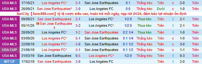 Nhận định, soi kèo Los Angeles FC vs San Jose Earthquake, 5h07 ngày 29/5 - Ảnh 1