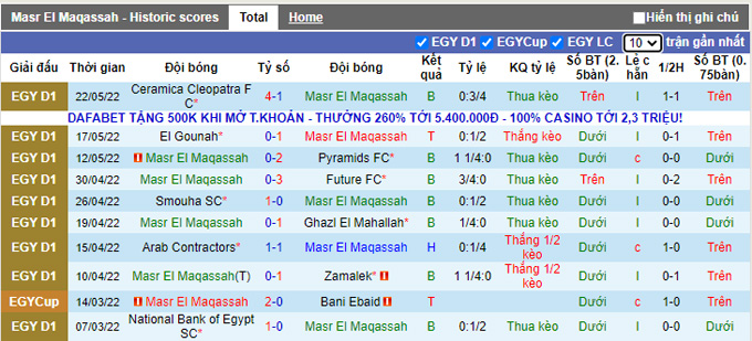 Nhận định, soi kèo Masr lel Maqassah vs Pharco, 2h ngày 28/5 - Ảnh 1