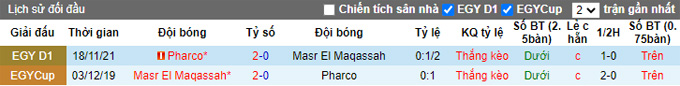 Nhận định, soi kèo Masr lel Maqassah vs Pharco, 2h ngày 28/5 - Ảnh 3