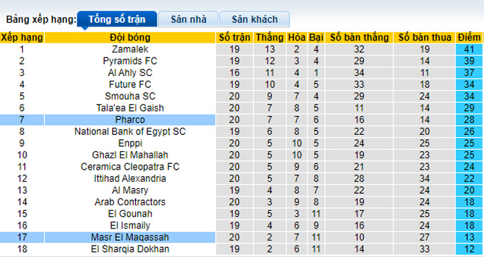 Nhận định, soi kèo Masr lel Maqassah vs Pharco, 2h ngày 28/5 - Ảnh 4