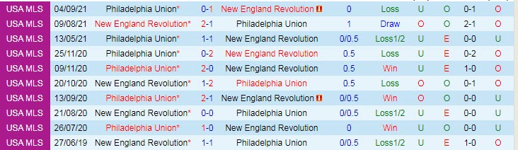 Nhận định soi kèo New England vs Philadelphia Union, 6h37 ngày 29/5 - Ảnh 3