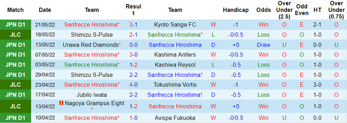 Nhận định, soi kèo Sanfrecce Hiroshima vs Nagoya Grampus, 12h ngày 28/5 - Ảnh 3