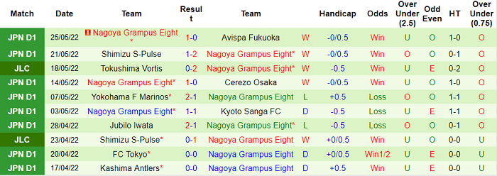Nhận định, soi kèo Sanfrecce Hiroshima vs Nagoya Grampus, 12h ngày 28/5 - Ảnh 4
