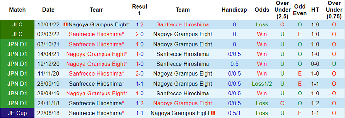 Nhận định, soi kèo Sanfrecce Hiroshima vs Nagoya Grampus, 12h ngày 28/5 - Ảnh 5