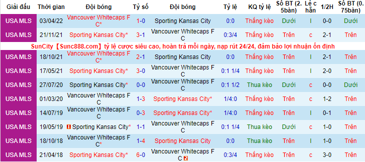 Nhận định, soi kèo Sporting Kansas vs Vancouver, 8h07 ngày 29/5 - Ảnh 3