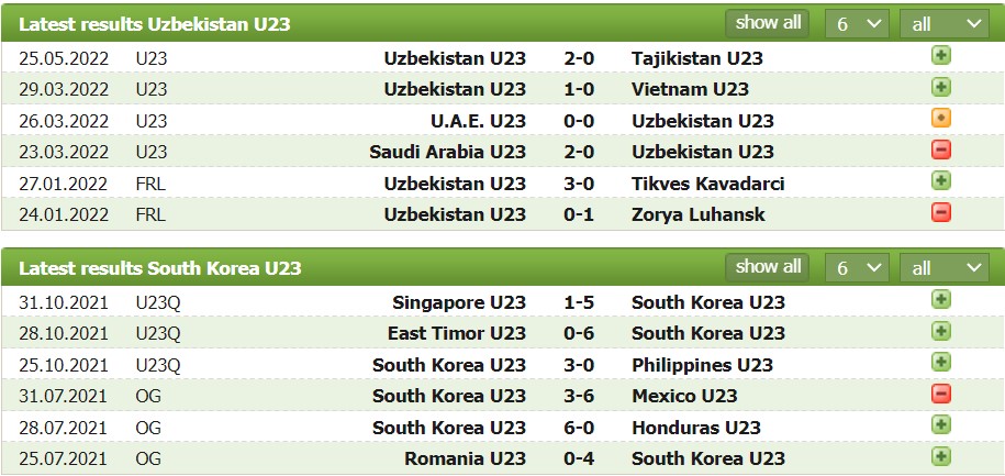 Nhận định, soi kèo U23 Uzbekistan vs U23 Hàn Quốc, 22h00 ngày 27/05 - Ảnh 1
