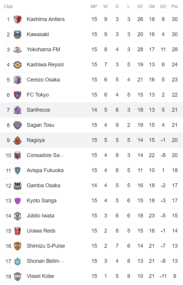 Soi kèo phạt góc Sanfrecce Hiroshima vs Nagoya Grampus, 12h ngày 28/5 - Ảnh 4