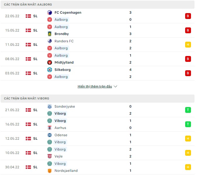 Nhận định, soi kèo Aalborg vs Viborg, 23h30 ngày 29/05 - Ảnh 1