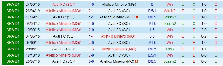 Nhận định, soi kèo Atletico Mineiro vs Avai, 5h ngày 30/5 - Ảnh 3
