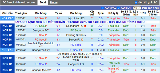 Nhận định, soi kèo Seoul vs Gimcheon Sangmu, 14h30 ngày 28/5 - Ảnh 1