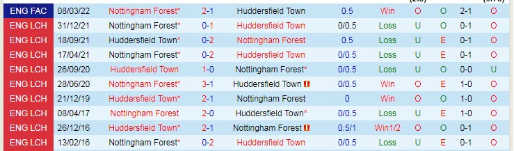 Soi bảng dự đoán tỷ số chính xác Huddersfield vs Nottingham Forest, 22h30 ngày 29/5 - Ảnh 4