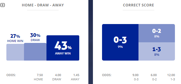 Máy tính dự đoán bóng đá 31/5: Pine Hills vs Logan Lightning - Ảnh 1