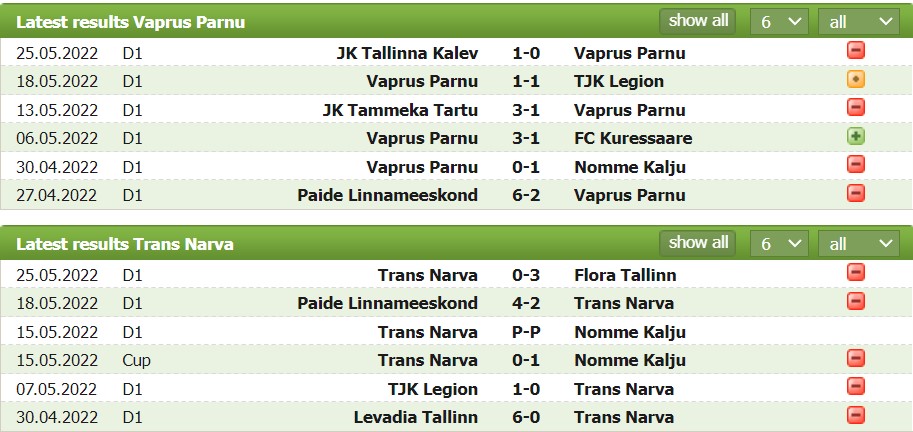 Nhận định, soi kèo Parnu JK Vaprus vs Narva, 23h00 ngày 30/05 - Ảnh 1