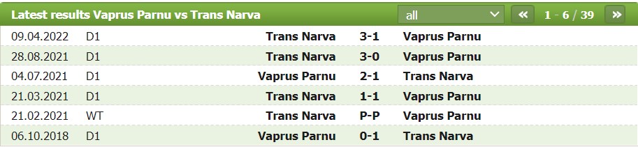 Nhận định, soi kèo Parnu JK Vaprus vs Narva, 23h00 ngày 30/05 - Ảnh 2