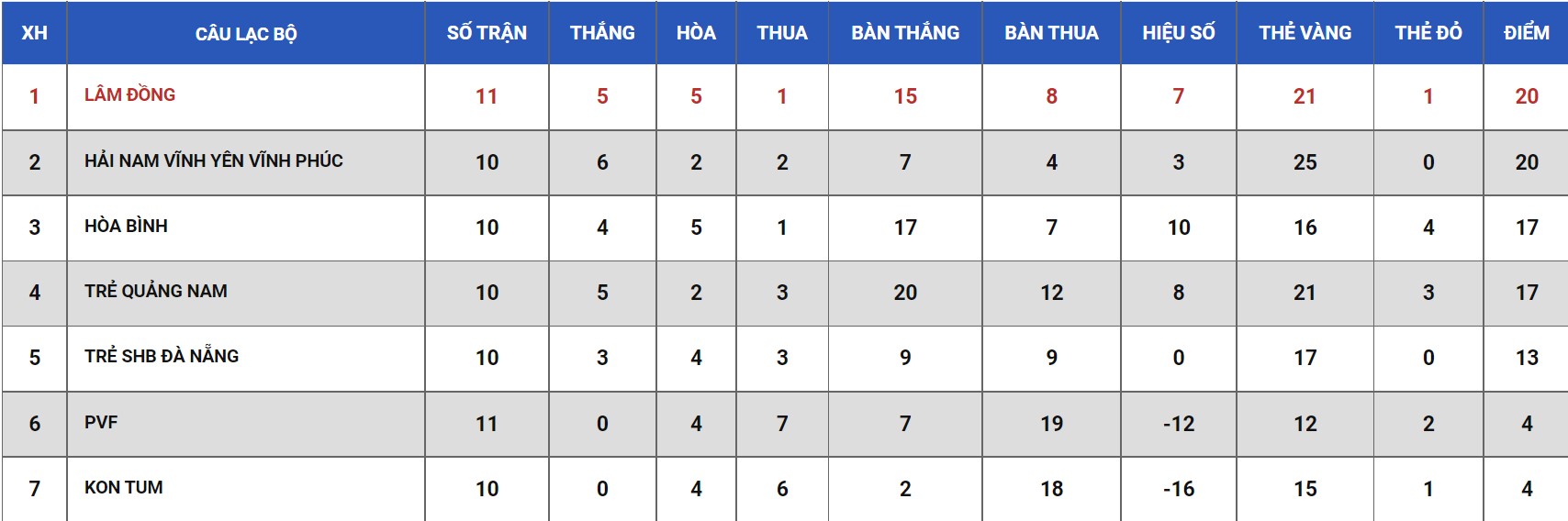 Nhận định, soi kèo PVF vs Trẻ Quảng Nam, 17h30 ngày 30/05 - Ảnh 3