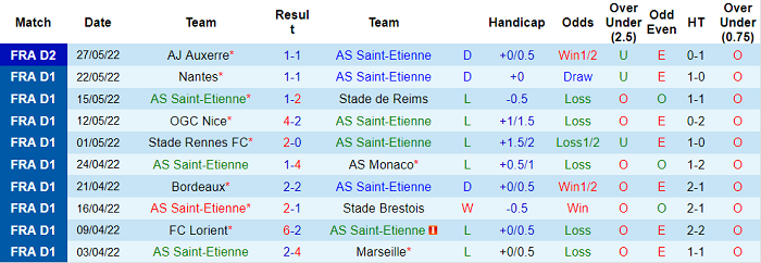 Nhận định, soi kèo Saint-Etienne vs Auxerre, 0h ngày 30/5 - Ảnh 1