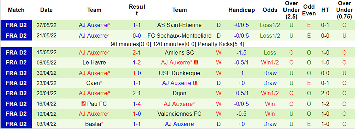 Nhận định, soi kèo Saint-Etienne vs Auxerre, 0h ngày 30/5 - Ảnh 2